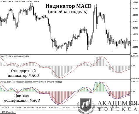 индикатор masd на форексе